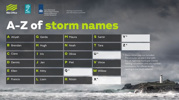 0_storm-names.jpg