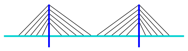 Bridge-harp-cable-stayed.svg.png