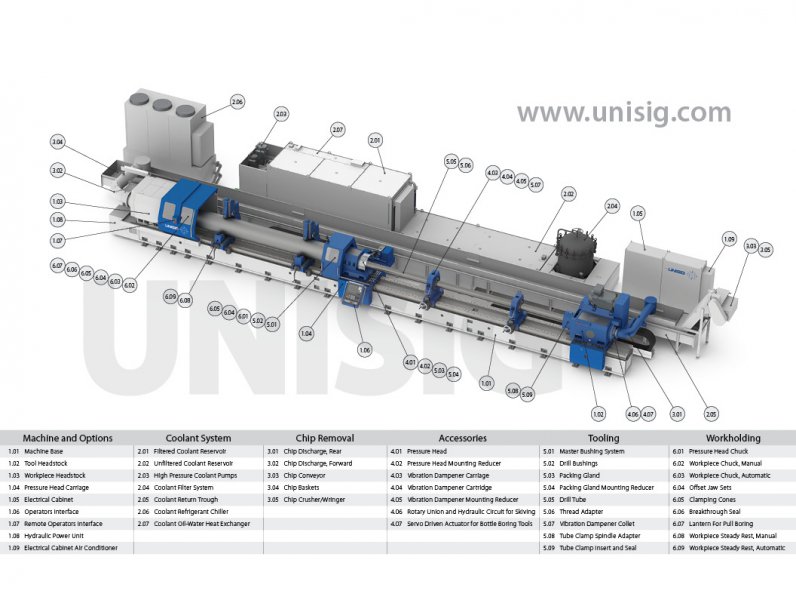 bta-drilling-machine-identification-1.jpg