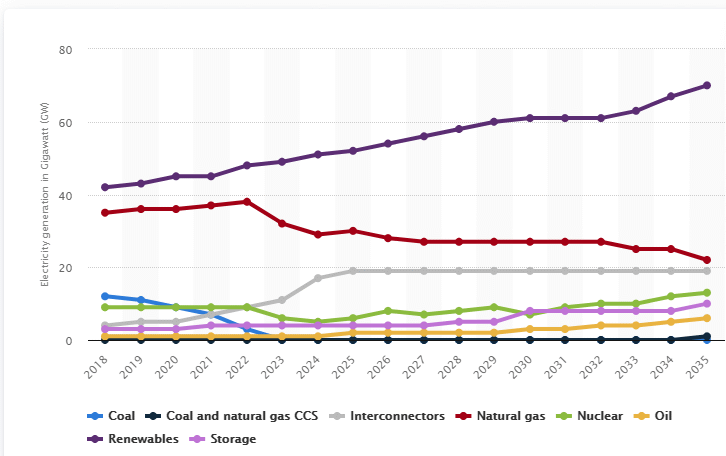 ElectricityGenerationCapacityInUK.gif