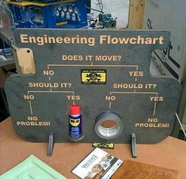 Engineering flow chart.jpg