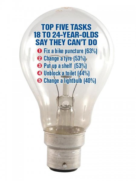 graphic-lightbulb-tasks.jpg