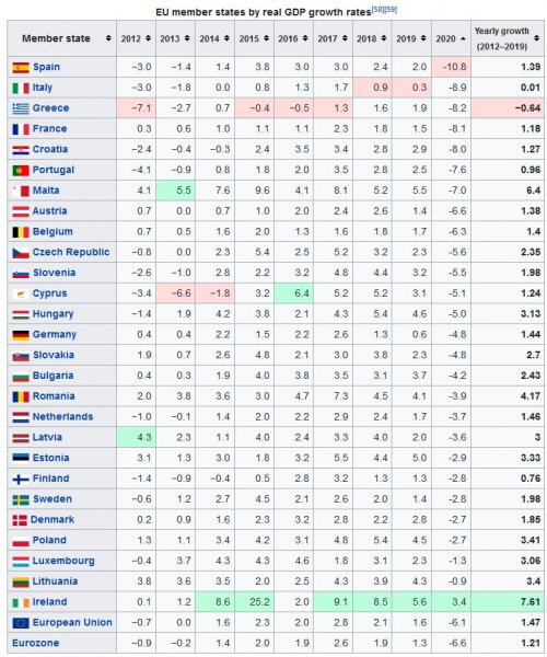 GRowth rate or EU-Countries.JPG