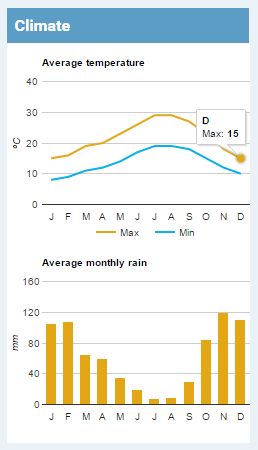 Madeira climate.jpg