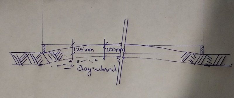 polytunnel section.JPG