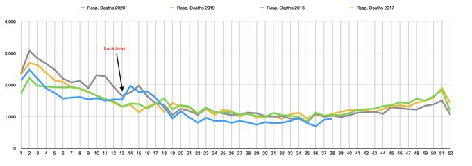 Resp Deaths - last 4 yrs.jpg
