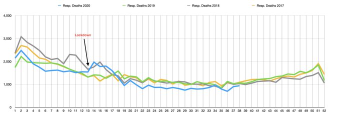 Resp Deaths - last 4 yrs.jpg