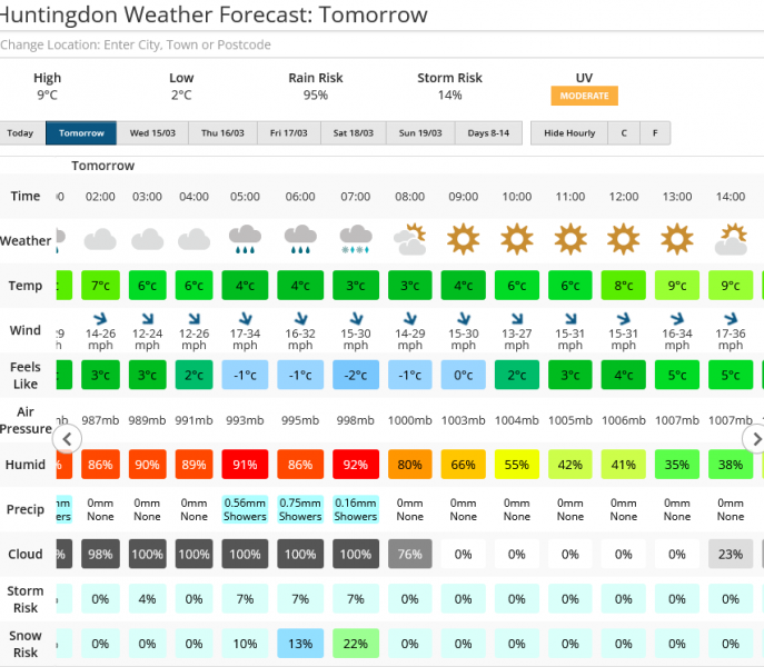 Screenshot 2023-03-13 at 17-17-57 Huntingdon Weather Forecast for the next 7 Days Netweather#2.png