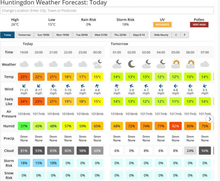 Screenshot 2023-06-16 at 20-13-32 Huntingdon Weather Forecast for the next 7 Days Netweather.png