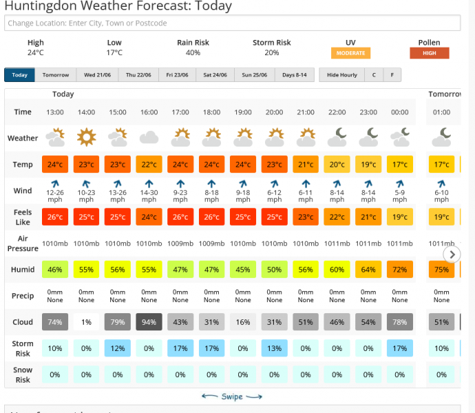 Screenshot 2023-06-19 at 13-21-38 Huntingdon Weather Forecast for the next 7 Days Netweather.png