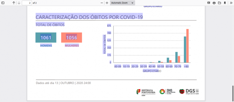 Screenshot_2020-10-15 Apresentação do PowerPoint - 226_DGS_boletim_20201014 pdf.png