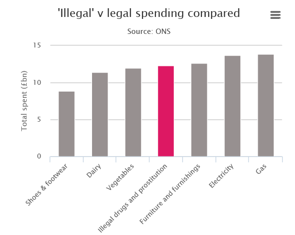 sex and drugs and vegetables.PNG