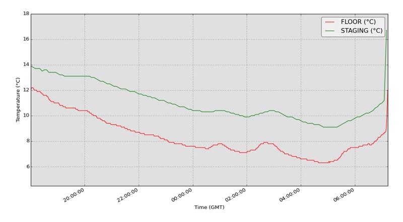 temps 31-01.4.2016.JPG