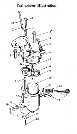 Zeniths' vintage carb' 13.tca at https://zenithcarb.co.uk/brand/story used on
Suffolk Iron...